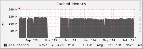 polarbear10.mgmt.grid.surfsara.nl mem_cached