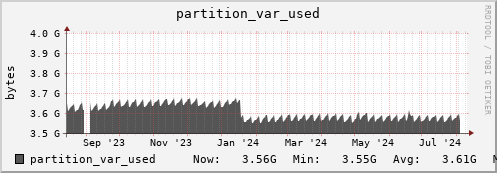 polarbear10.mgmt.grid.surfsara.nl partition_var_used