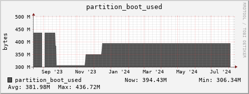 polarbear10.mgmt.grid.surfsara.nl partition_boot_used