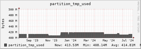 polarbear10.mgmt.grid.surfsara.nl partition_tmp_used