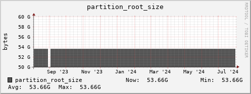 polarbear10.mgmt.grid.surfsara.nl partition_root_size