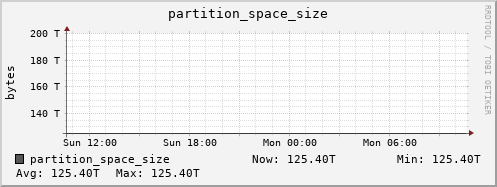 polarbear11.mgmt.grid.surfsara.nl partition_space_size
