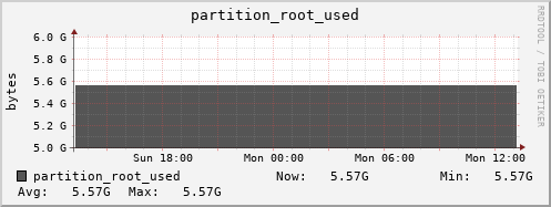 polarbear11.mgmt.grid.surfsara.nl partition_root_used
