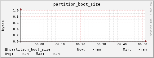 polarbear11.mgmt.grid.surfsara.nl partition_boot_size