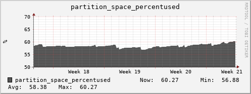 polarbear11.mgmt.grid.surfsara.nl partition_space_percentused