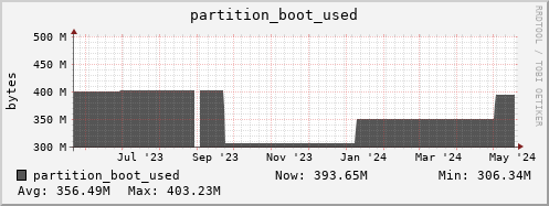 polarbear11.mgmt.grid.surfsara.nl partition_boot_used