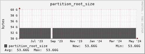 polarbear11.mgmt.grid.surfsara.nl partition_root_size