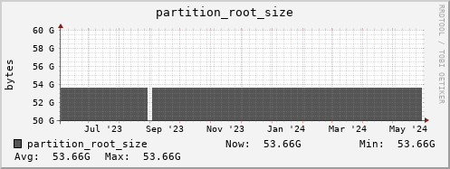 polarbear11.mgmt.grid.surfsara.nl partition_root_size