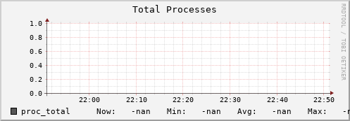 polarbear12.mgmt.grid.surfsara.nl proc_total