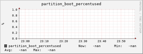 polarbear12.mgmt.grid.surfsara.nl partition_boot_percentused