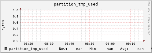 polarbear12.mgmt.grid.surfsara.nl partition_tmp_used