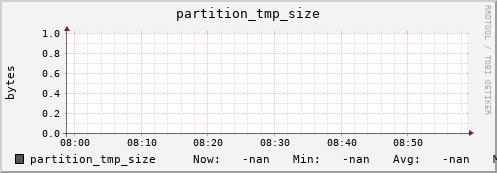 polarbear12.mgmt.grid.surfsara.nl partition_tmp_size