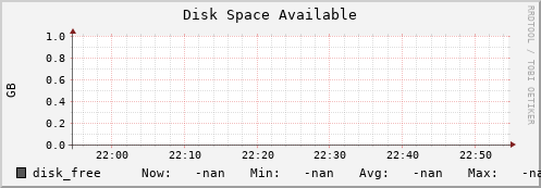 polarbear12.mgmt.grid.surfsara.nl disk_free