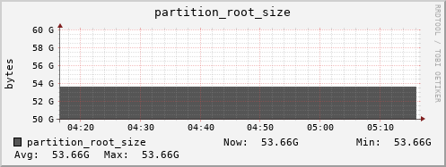 polarbear12.mgmt.grid.surfsara.nl partition_root_size