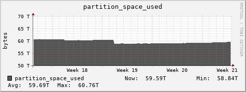 polarbear12.mgmt.grid.surfsara.nl partition_space_used