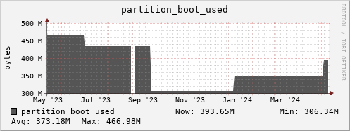 polarbear12.mgmt.grid.surfsara.nl partition_boot_used