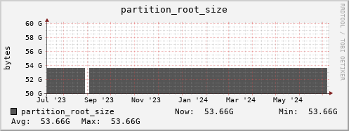 polarbear12.mgmt.grid.surfsara.nl partition_root_size