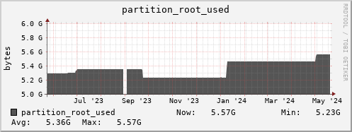 polarbear12.mgmt.grid.surfsara.nl partition_root_used