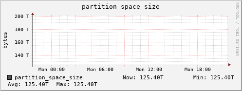 polarbear13.mgmt.grid.surfsara.nl partition_space_size