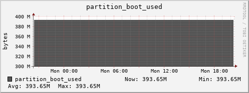 polarbear13.mgmt.grid.surfsara.nl partition_boot_used