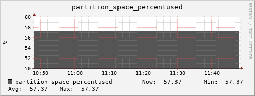 polarbear13.mgmt.grid.surfsara.nl partition_space_percentused