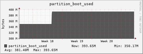 polarbear13.mgmt.grid.surfsara.nl partition_boot_used