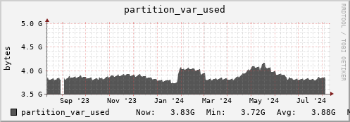 polarbear13.mgmt.grid.surfsara.nl partition_var_used