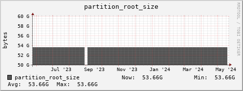 polarbear13.mgmt.grid.surfsara.nl partition_root_size