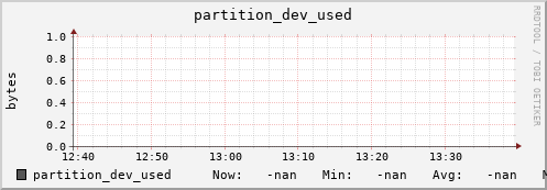 polarbear14.mgmt.grid.surfsara.nl partition_dev_used