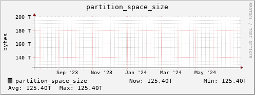 polarbear14.mgmt.grid.surfsara.nl partition_space_size