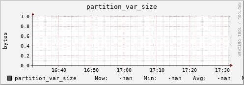 polarbear2.mgmt.grid.surfsara.nl partition_var_size