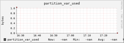 polarbear2.mgmt.grid.surfsara.nl partition_var_used