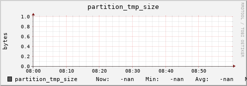 polarbear2.mgmt.grid.surfsara.nl partition_tmp_size