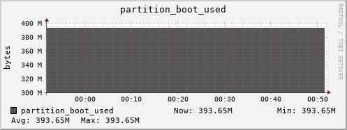 polarbear2.mgmt.grid.surfsara.nl partition_boot_used