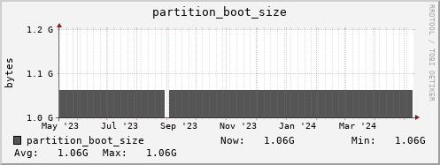 polarbear2.mgmt.grid.surfsara.nl partition_boot_size