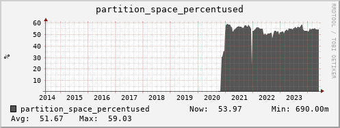 polarbear3.mgmt.grid.surfsara.nl partition_space_percentused