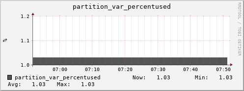 polarbear3.mgmt.grid.surfsara.nl partition_var_percentused