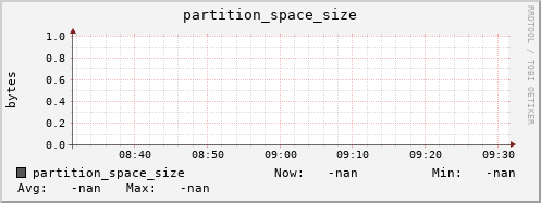 polarbear3.mgmt.grid.surfsara.nl partition_space_size