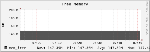 polarbear3.mgmt.grid.surfsara.nl mem_free