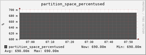 polarbear3.mgmt.grid.surfsara.nl partition_space_percentused