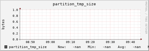 polarbear3.mgmt.grid.surfsara.nl partition_tmp_size