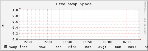 polarbear3.mgmt.grid.surfsara.nl swap_free