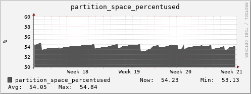 polarbear3.mgmt.grid.surfsara.nl partition_space_percentused
