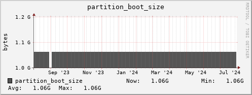 polarbear3.mgmt.grid.surfsara.nl partition_boot_size