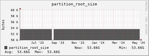 polarbear3.mgmt.grid.surfsara.nl partition_root_size