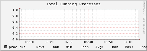 polarbear4.mgmt.grid.surfsara.nl proc_run