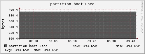 polarbear4.mgmt.grid.surfsara.nl partition_boot_used