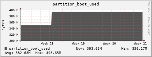 polarbear4.mgmt.grid.surfsara.nl partition_boot_used