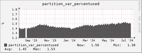 polarbear4.mgmt.grid.surfsara.nl partition_var_percentused