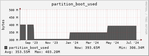 polarbear4.mgmt.grid.surfsara.nl partition_boot_used